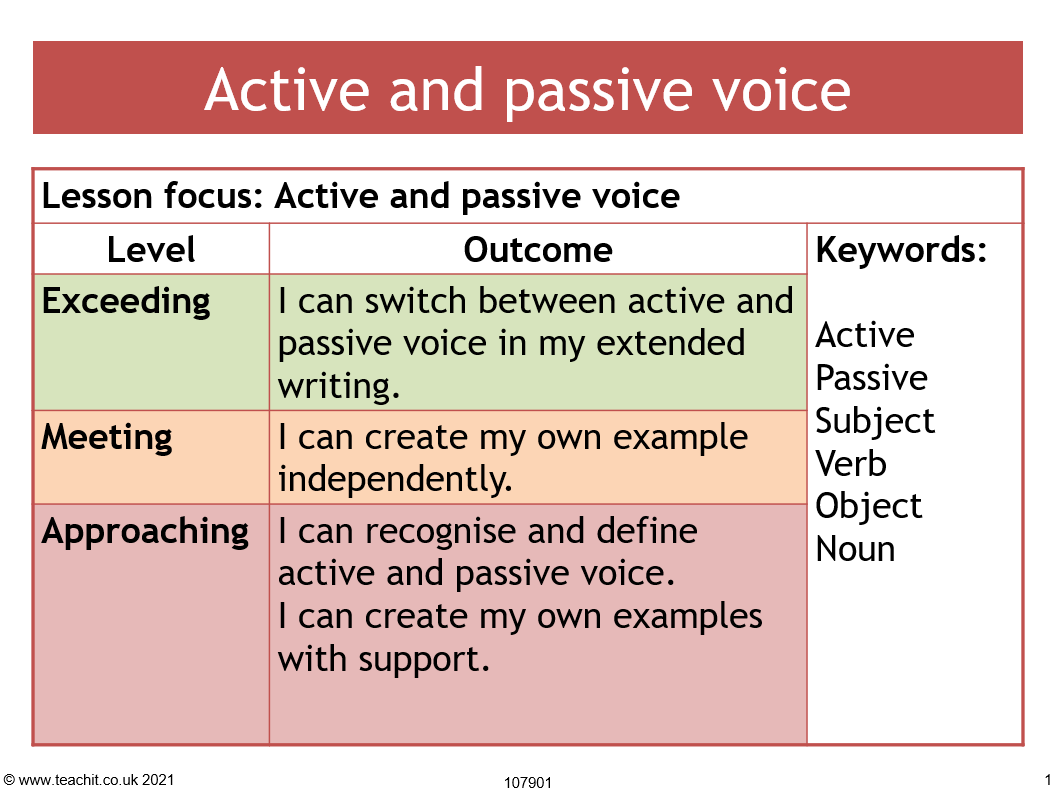 Understanding the active and passive voice | Grammar for KS3-4 English |  Teachit
