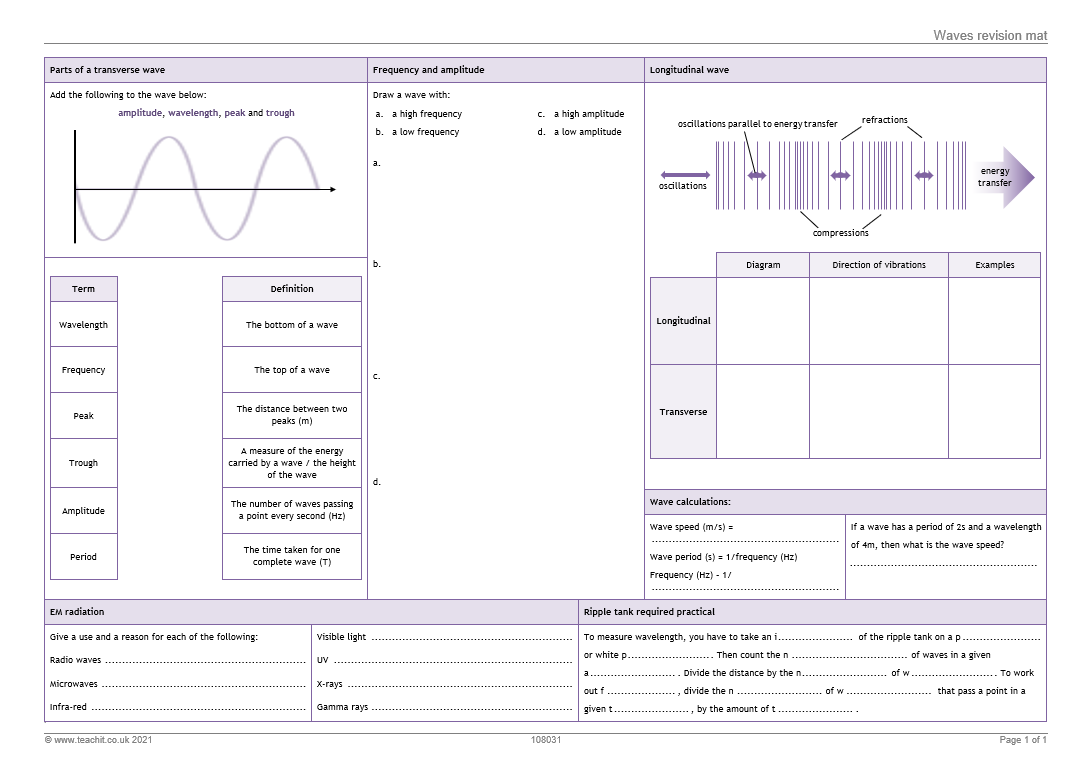 GCSE Physics: Waves revision mat | Teachit
