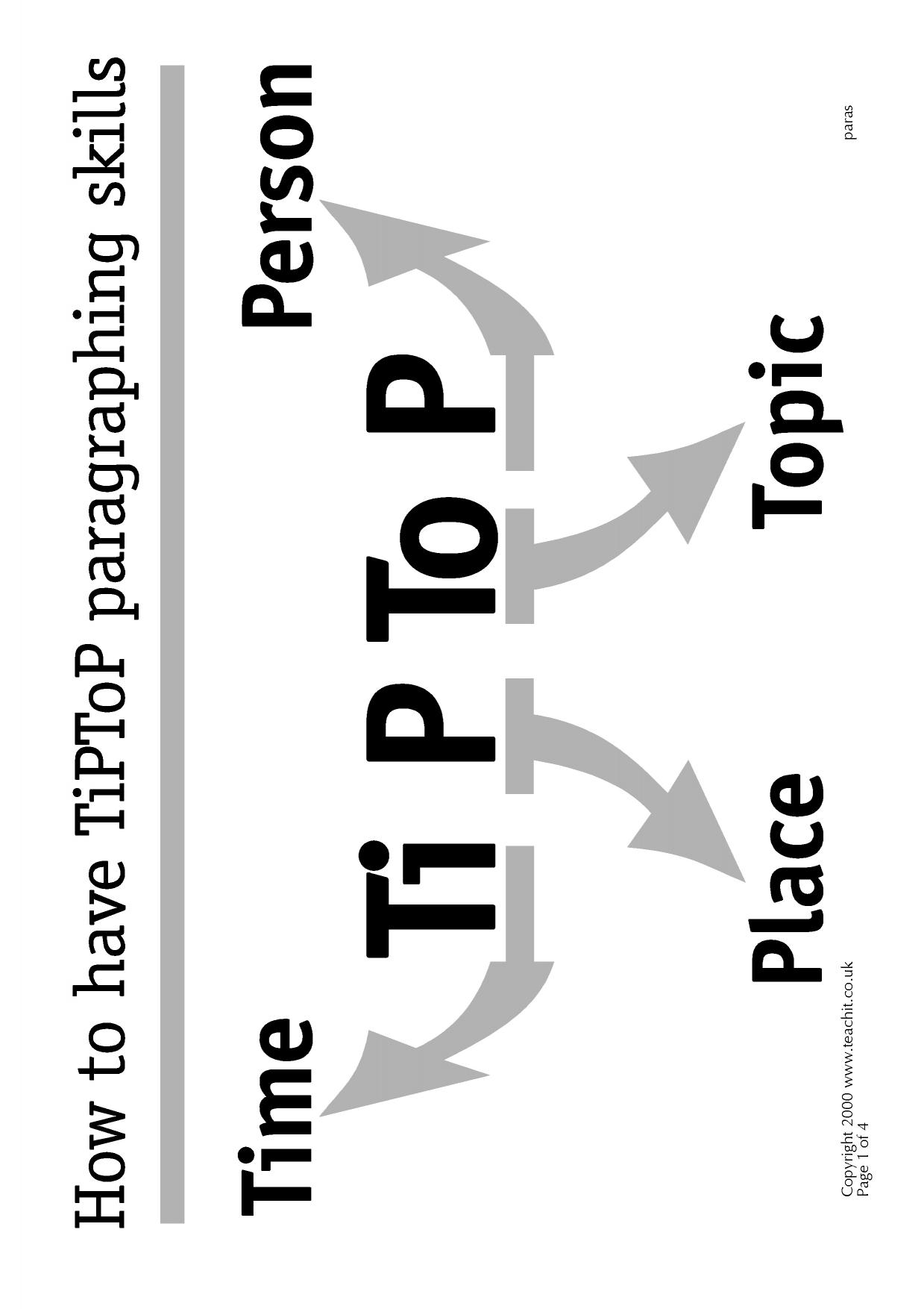 Tip Top paragraphing: student guide | KS3-4 English | Teachit