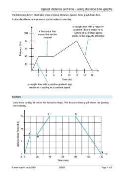 Speed, distance and time – using distance-time graphs